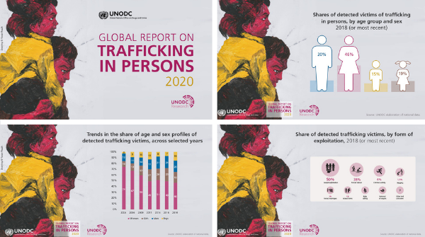 UNODC: rapporto su traffico persone punta riflettori su bambini