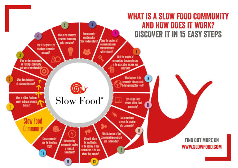 Slow Food presenta Ricette del Dialogo: cibo e storie per intercultura e integrazione