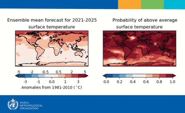 Clima, allarme WMO: nei prossimi 5 anni forte probabilità di aumento 1,5° delle temperature