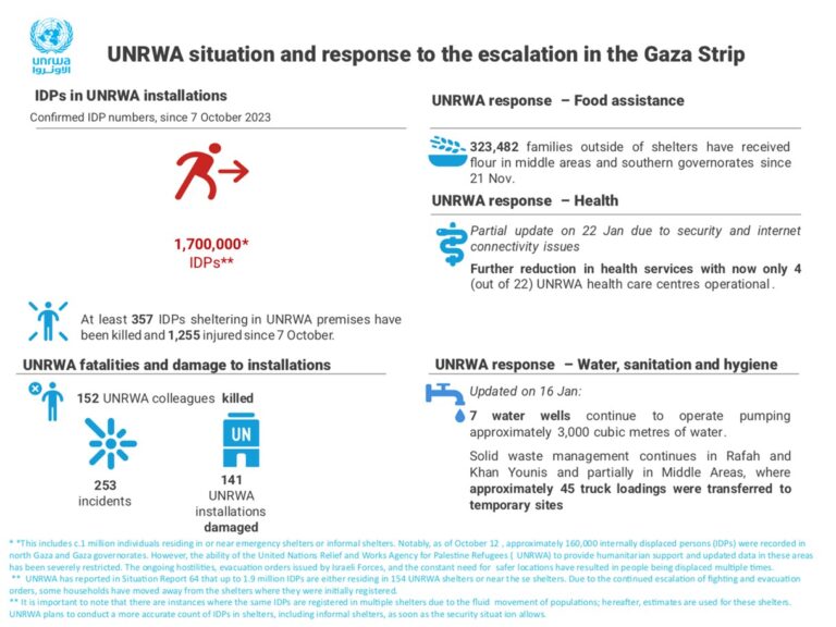 UNRWA