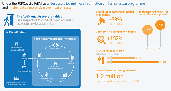 Nucleare, dopo annuncio Teheran su arricchimento uranio al lavoro ispettori dell’Aiea